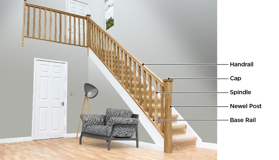 What Do You Call Parts of a Staircase?