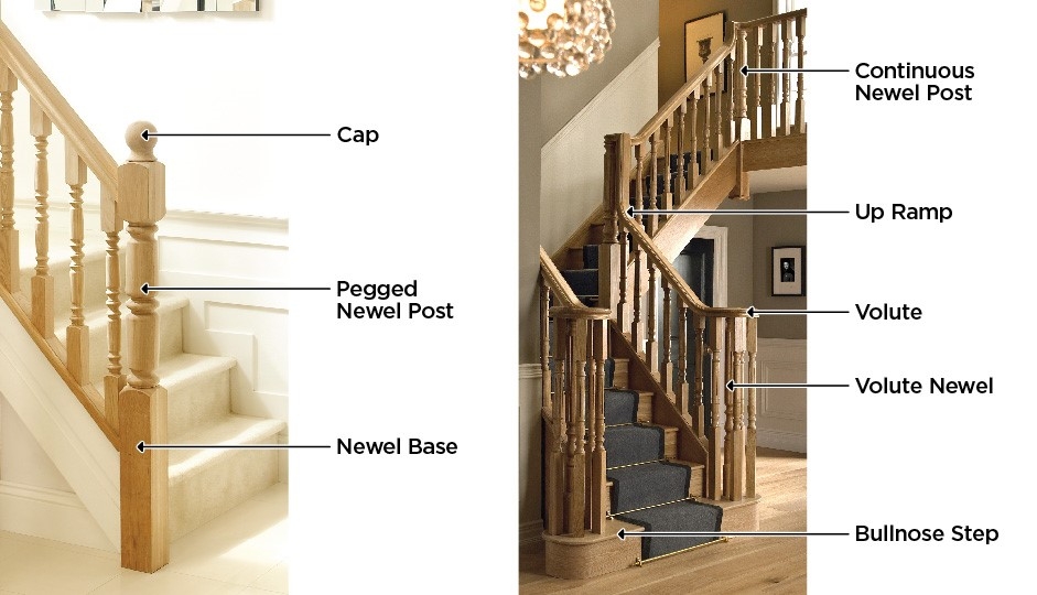 What Is A Banister Post Called