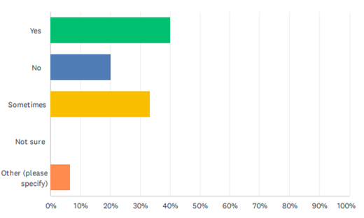 An infographic showing that most people prefer a traditional staircases that is all wood