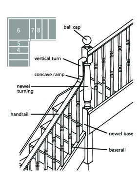 Staircase Configurations - Intermediate Landings & Winder