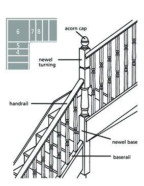 Staircase Configurations - Intermediate Landings & Winder