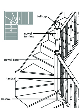 Staircase Configurations - Intermediate Landings & Winder