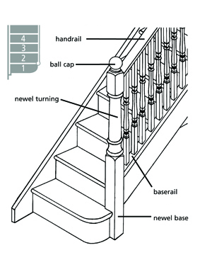 Staircase Configurations - Bottom of Flight