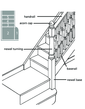 Staircase Configurations - Bottom of Flight