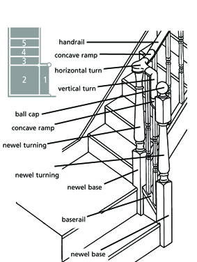 Staircase Configurations - Bottom of Flight