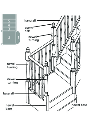 Staircase Configurations - Bottom of Flight