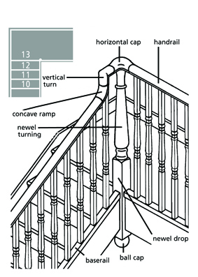 Staircase Configurations - Continuous System