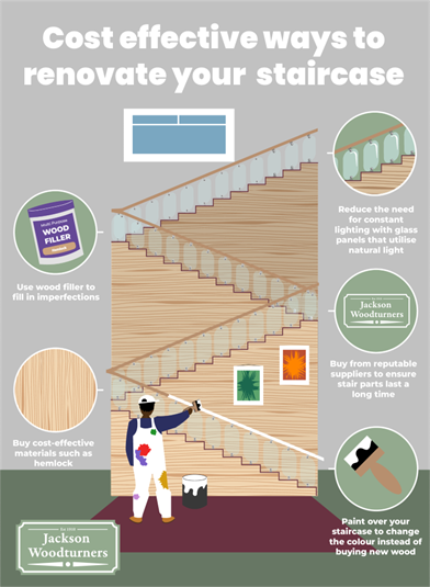 An infographic showing cost effective ways to renovate your staircase