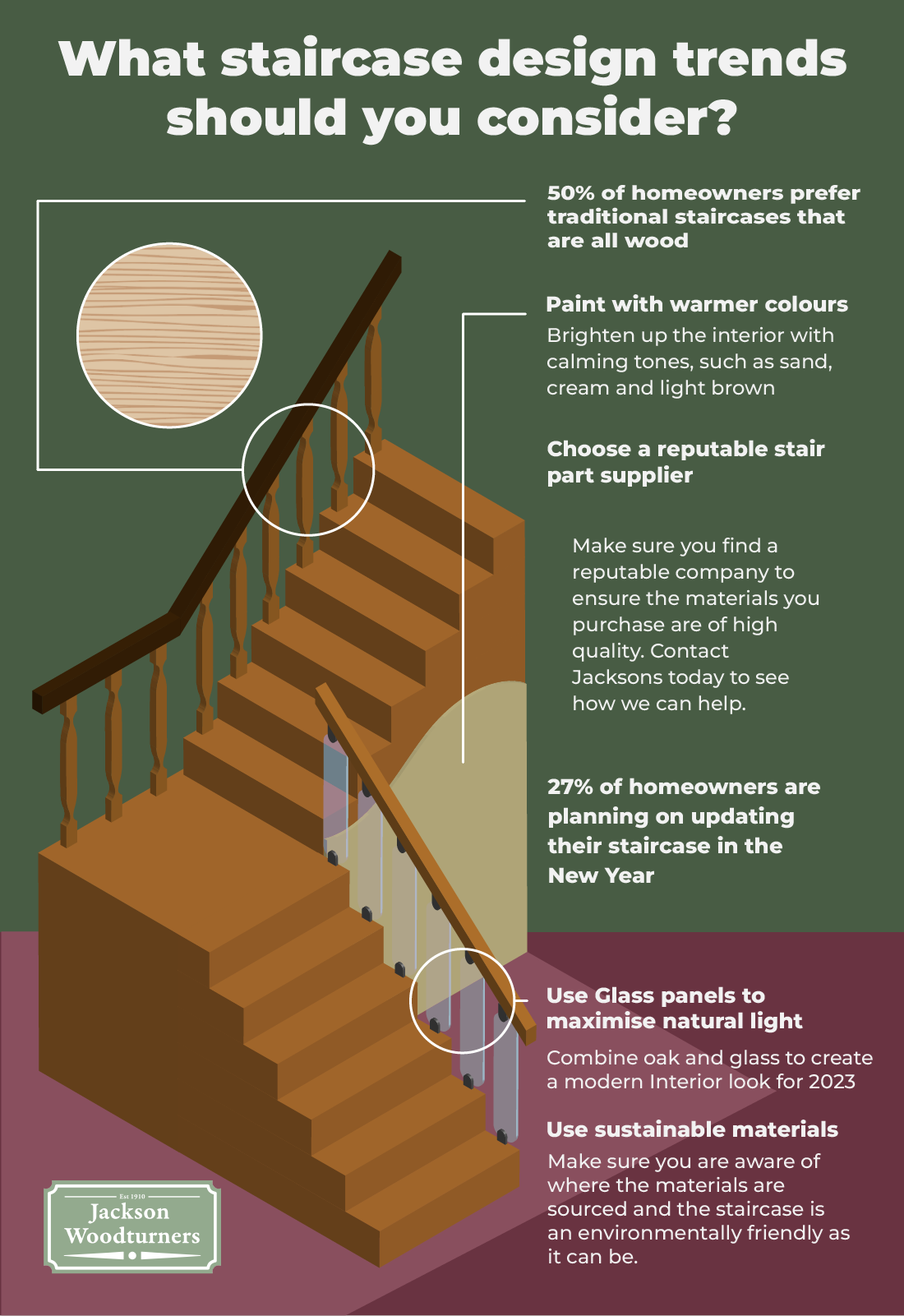 An ifographoc showing staircase trends you should consider